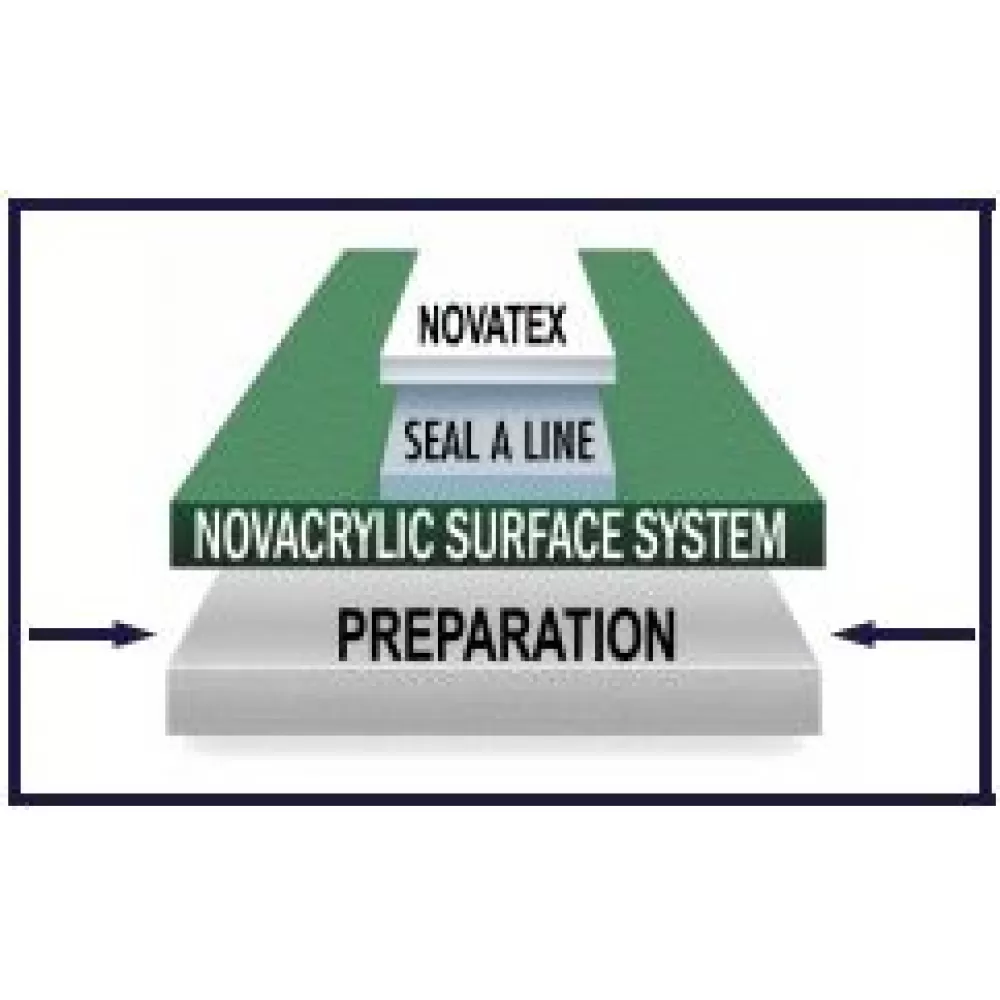 Nova NovaCaulk Tennis Court Surface Crack Repair #2 (1 Gallon Pail) 3 Nova NovaCaulk Tennis Court Surface Crack Repair #2 (1 Gallon Pail) - Image 3