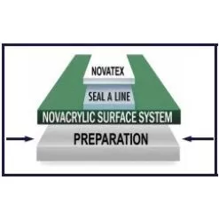 Nova CP761 Concrete Tennis Court Resurfacing Primer (5 Gallon Pail) -Dreams of Tennis nova level 5 1000 1000