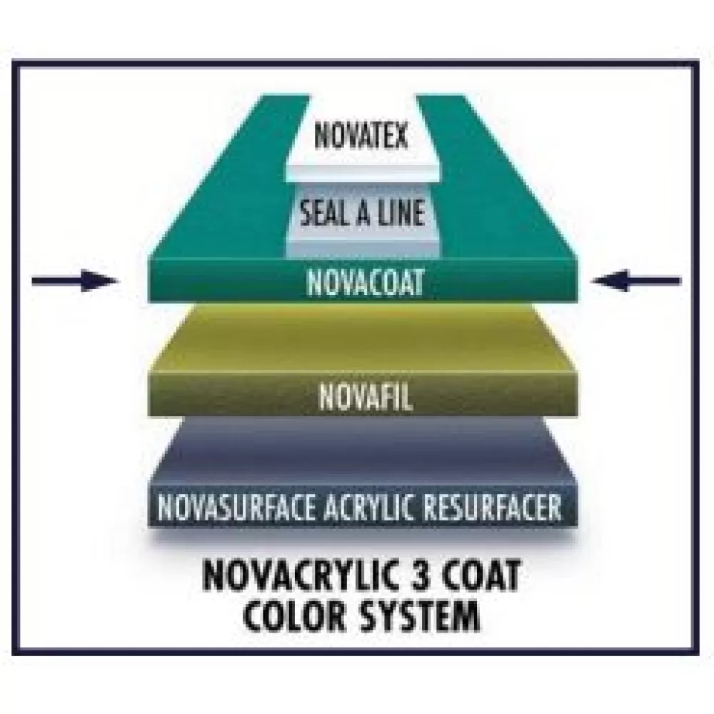 Nova NovaCoat Tennis Court Acrylic Topcoat (5 Gallon Pail) 3 Nova NovaCoat Tennis Court Acrylic Topcoat (5 Gallon Pail) - Image 3
