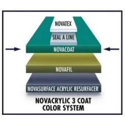 Nova NovaCoat Tennis Court Acrylic Topcoat (30 Gallon Pail) -Dreams of Tennis nova novacoat tennis court acrylic topcoat 1000 1000
