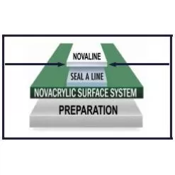 Nova NovaLine Non-Textured Tennis Court Line Paint (1 Gallon Pail) 5 Nova NovaLine Non-Textured Tennis Court Line Paint (1 Gallon Pail) -Dreams of Tennis nova novaline 1 gallon pail line paint 1000 1000