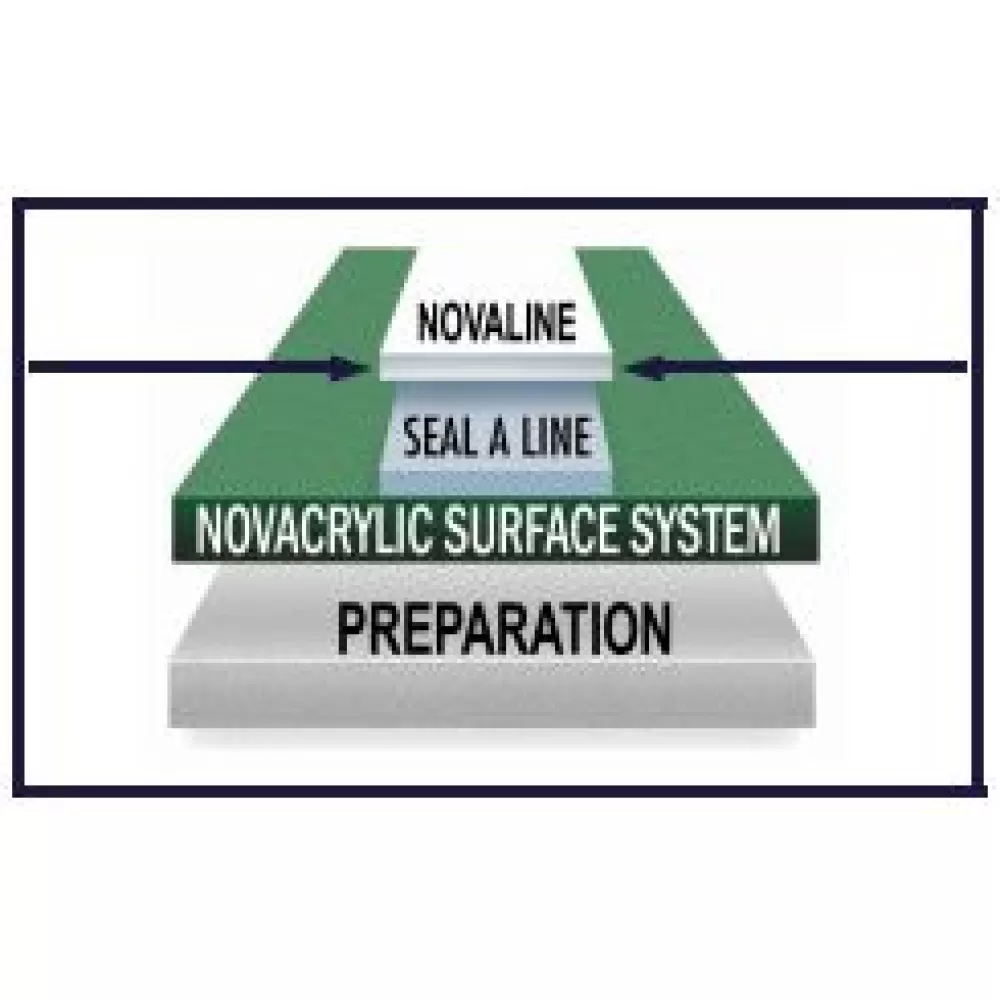 Nova NovaLine Non-Textured Tennis Court Line Paint (1 Gallon Pail) 3 Nova NovaLine Non-Textured Tennis Court Line Paint (1 Gallon Pail) - Image 3